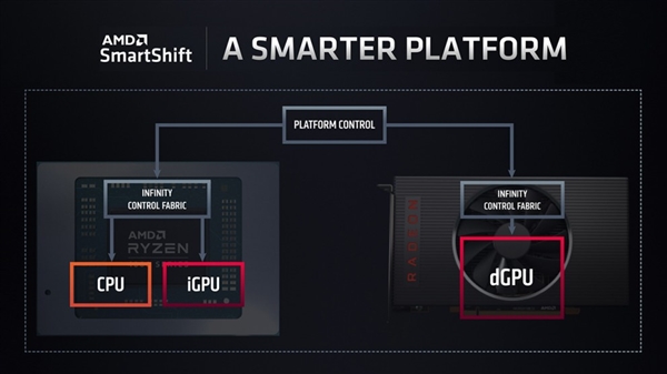 AMD推出游戏本移动版显卡RX 5700M、5600M 不凡规格并有特殊功能加持