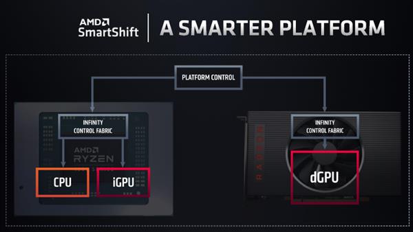 AMD成功翻身！凭借Zen架构处理器 第一次同时掌控高性能CPU及GPU两种产品