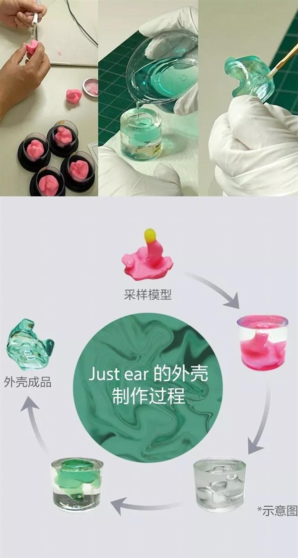 索尼推出第二代定制耳机:最大亮点之一根据个人耳部形状进行手工定制