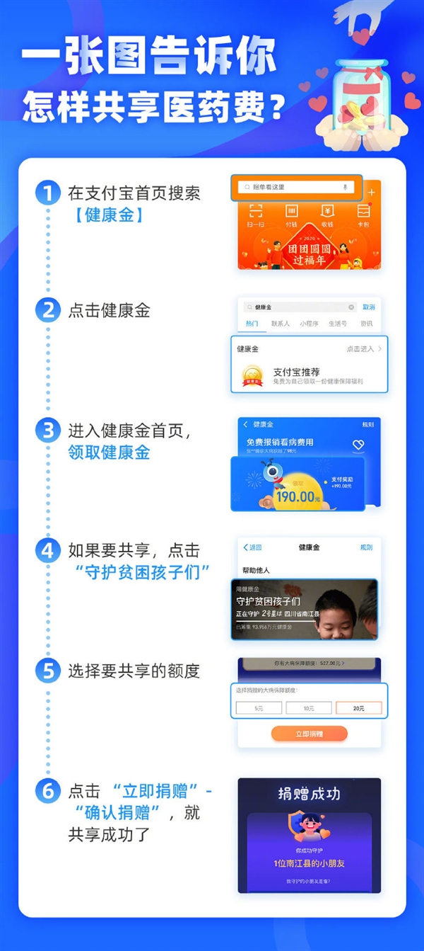 支付宝推出“共享医药费”公益服务 一张图告诉你怎样共享医药费