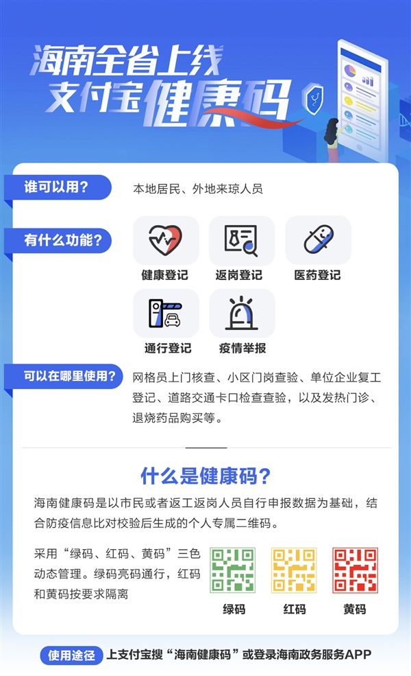 海南全省推广上线支付宝健康码：可做返岗复工通行证