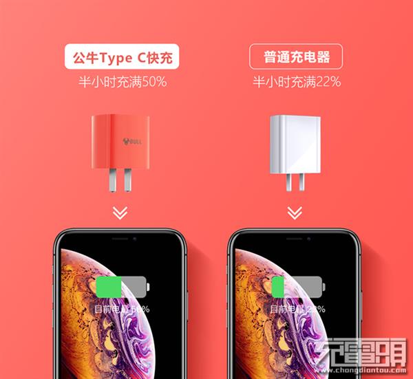 公牛USB PD QC4充电器上线：支持iPhone快充 为消费者节省更多时间