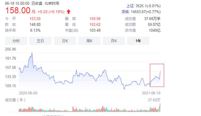 各类芯片售价水涨船高  只问交期不问价格