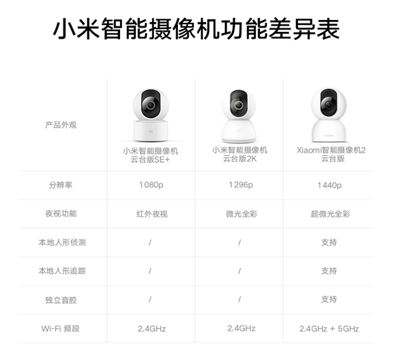 小米智能摄像机2云台版开启预售  全新升级400万像素
