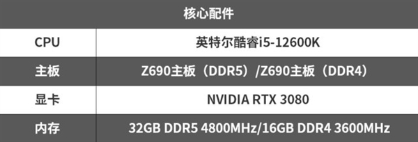 12代酷睿搭配DDR4还是DDR5？实测告诉你结果
