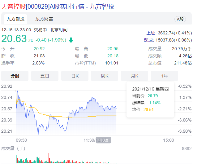 天音控股拟3亿收购东莞唯科30%股权 WIKO业务前期或短期亏损