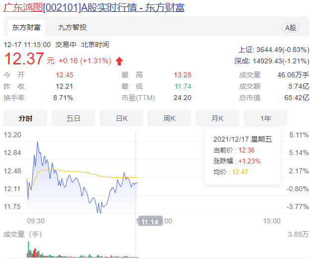 廣東鴻圖凈利預增超70%股價漲停  四季度凈利環比或降轉增