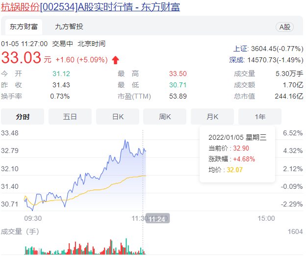 杭锅股份拟1.53亿控股兰捷能源  迎来重大战略投资